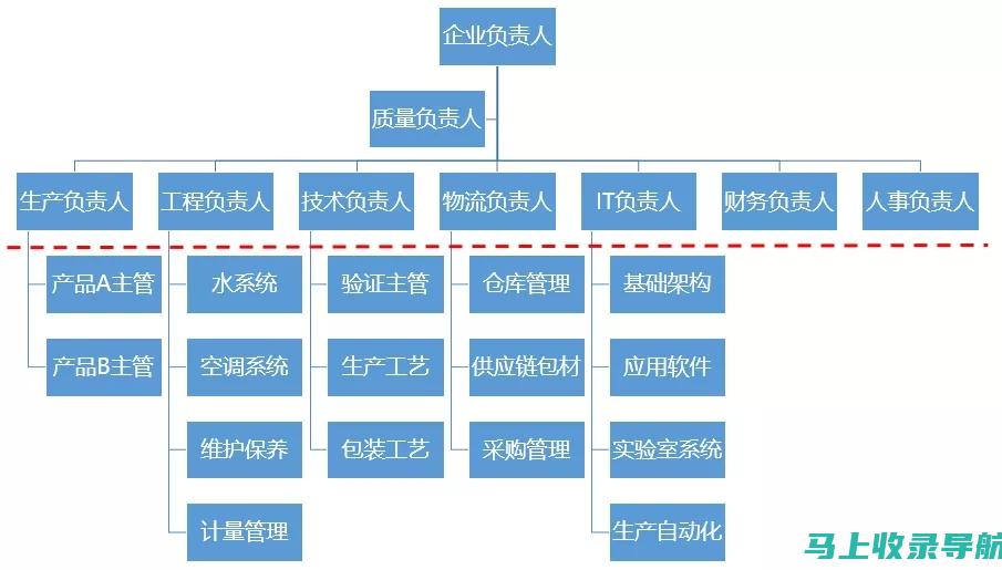 岗位职责深度解析：如何胜任网站运营岗位