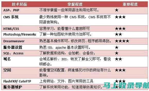 站长必备：探究站长工具网的实用功能与优势